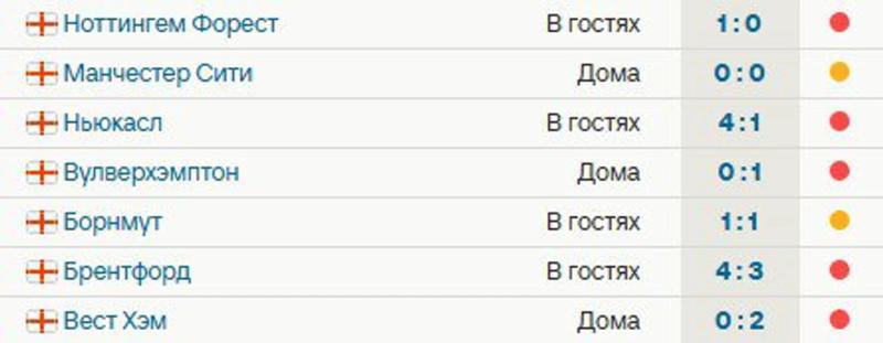 У «МЮ» 7 матчей без побед в АПЛ – 5 поражений и 2 ничьих